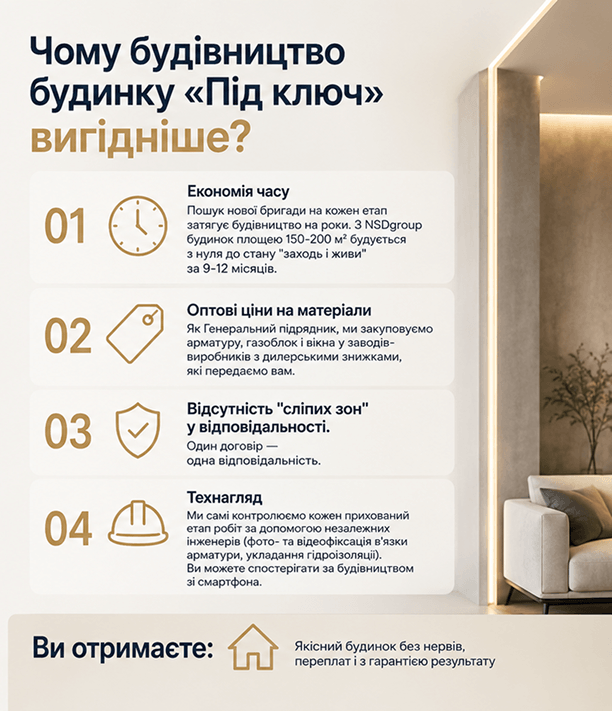 Будівництво будинків під ключ у Києві