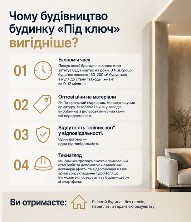Будівництво будинків під ключ у Києві