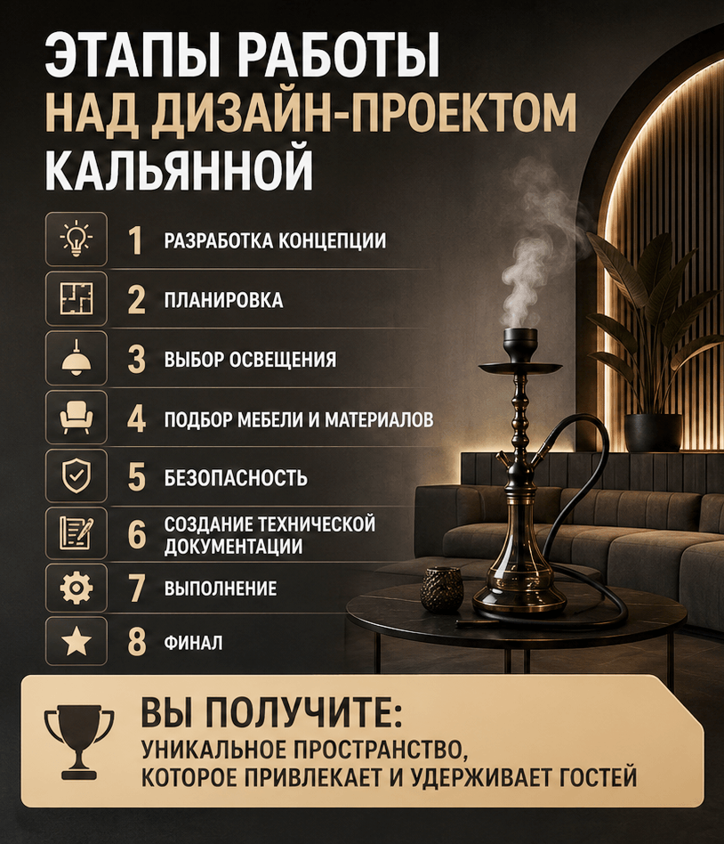 Дизайн кальянной