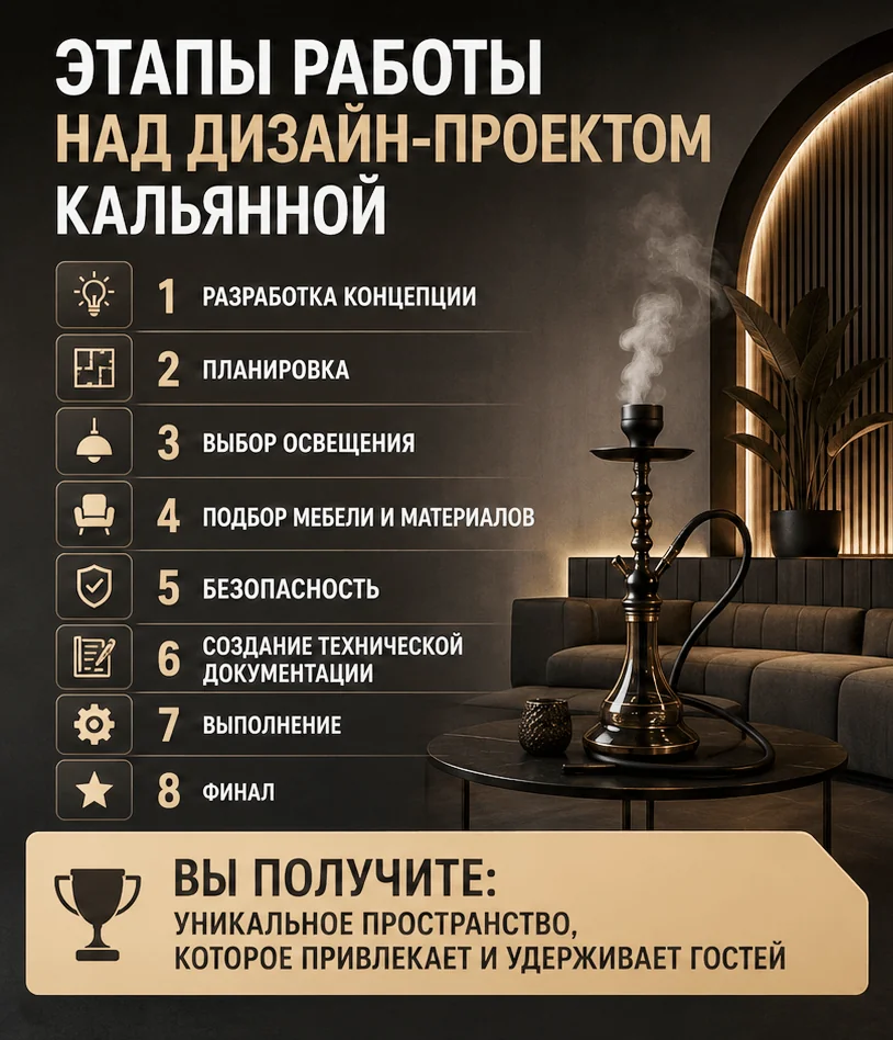 Дизайн кальянной
