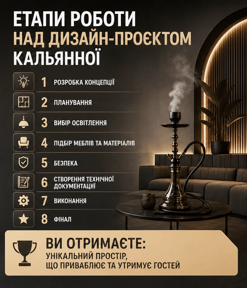 Дизайн кальянної