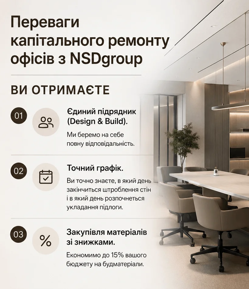 Капітальний ремонт офісів під ключ у Києві