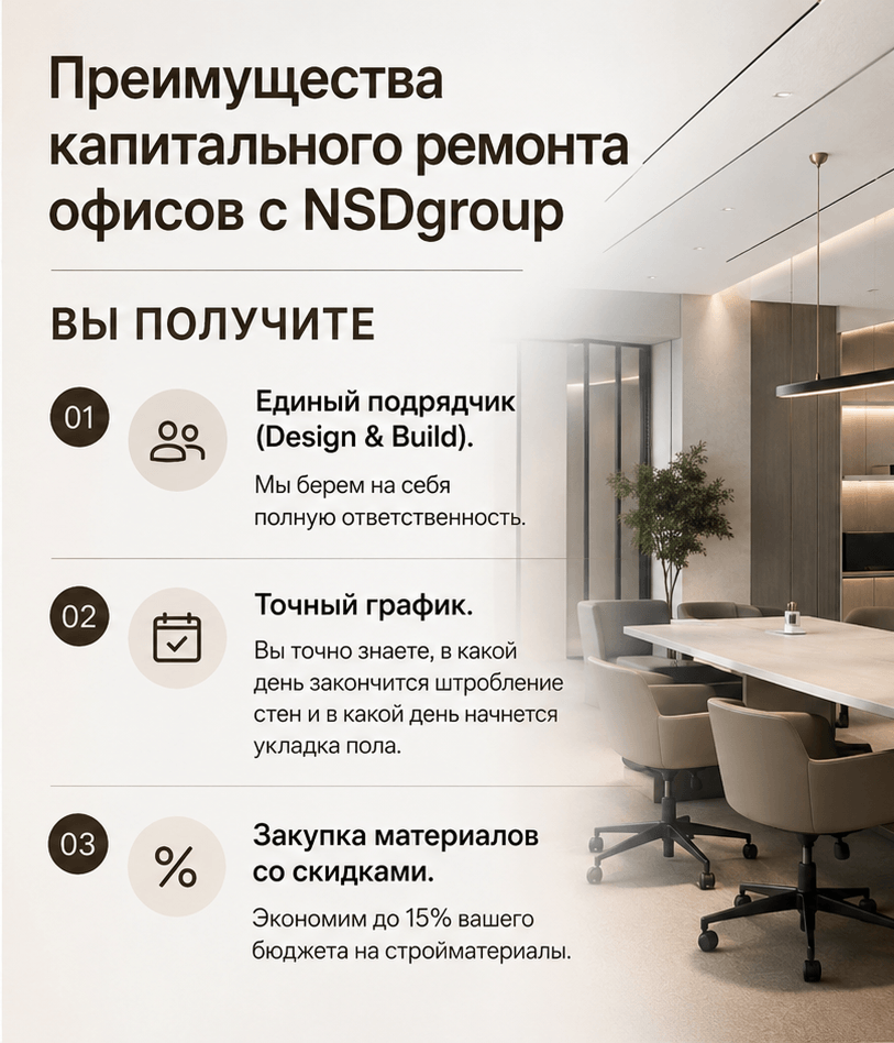 Капитальный ремонт офисов под ключ в Киеве 