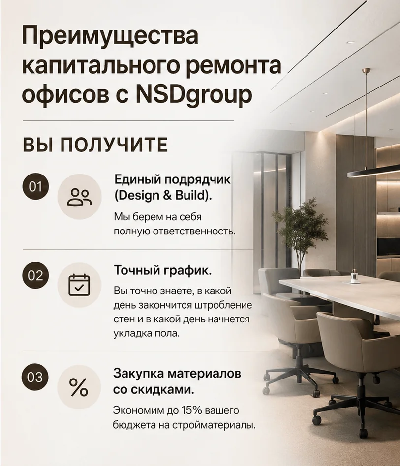 Капитальный ремонт офисов под ключ в Киеве 