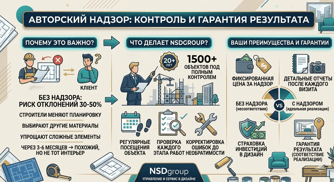 Авторский надзор за ремонтом в Киеве 