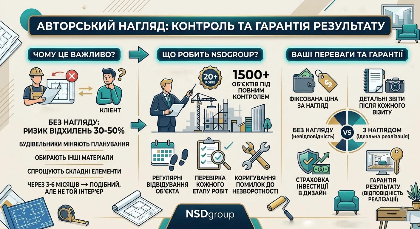 Авторський нагляд за ремонтом у Києві