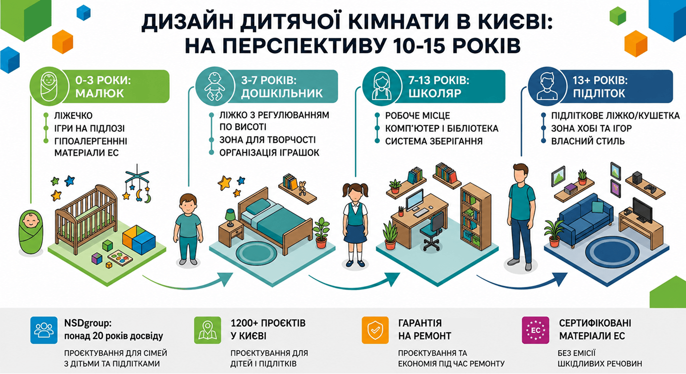 Дизайн дитячої кімнаті