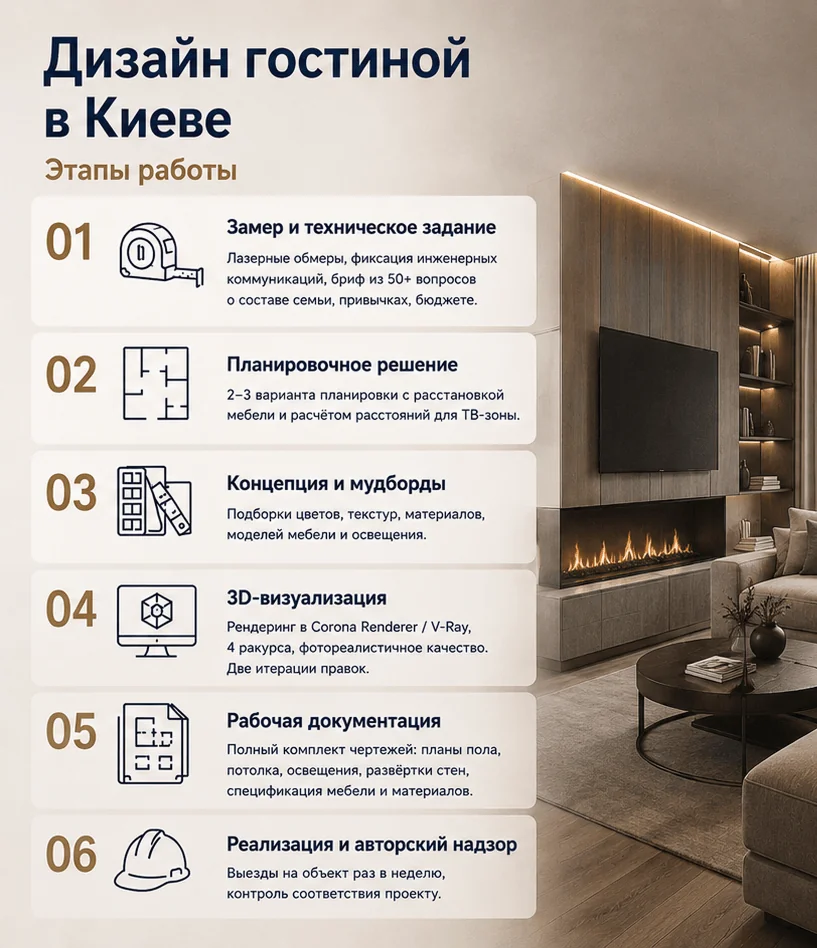 Дизайн гостиной в Киеве