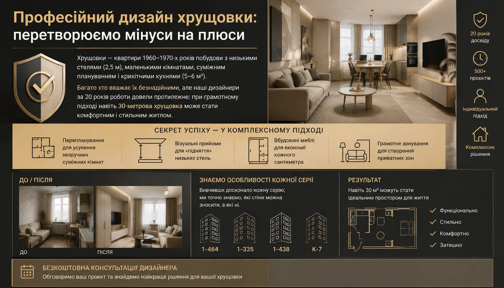 Дизайн квартири в хрущовці 