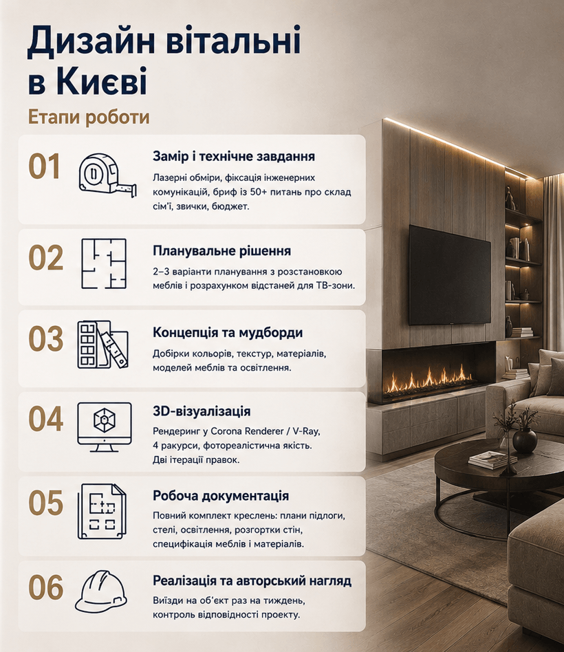 Дизайн вітальні в Києві