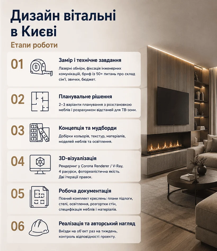 Дизайн вітальні в Києві