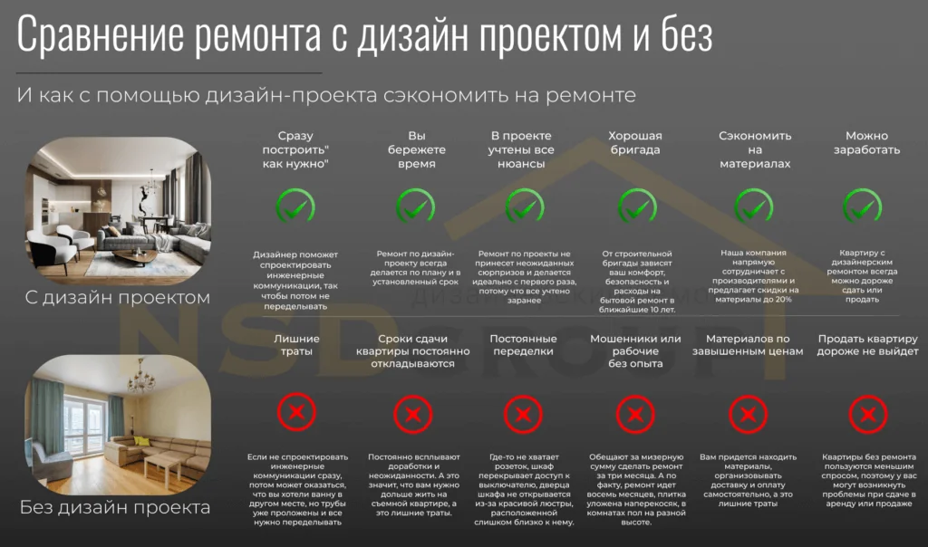 сравнение ремонта с дизайном и без