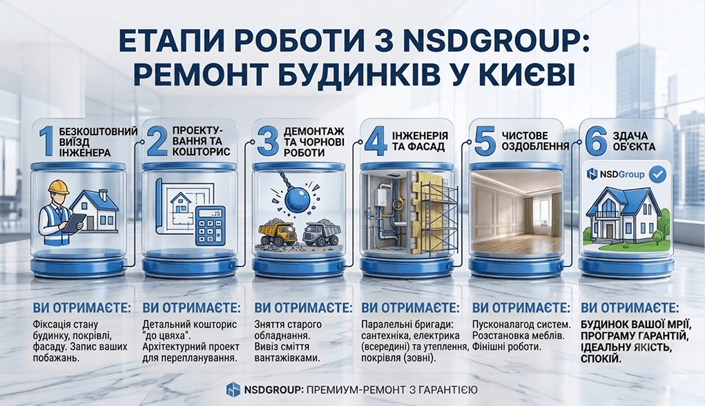Ремонт будинків 