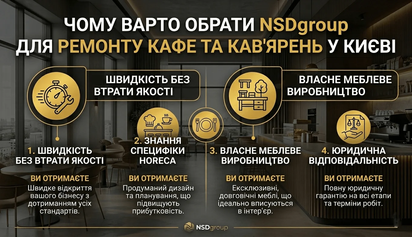 Ремонт кафе и кофеен в Киеве 
