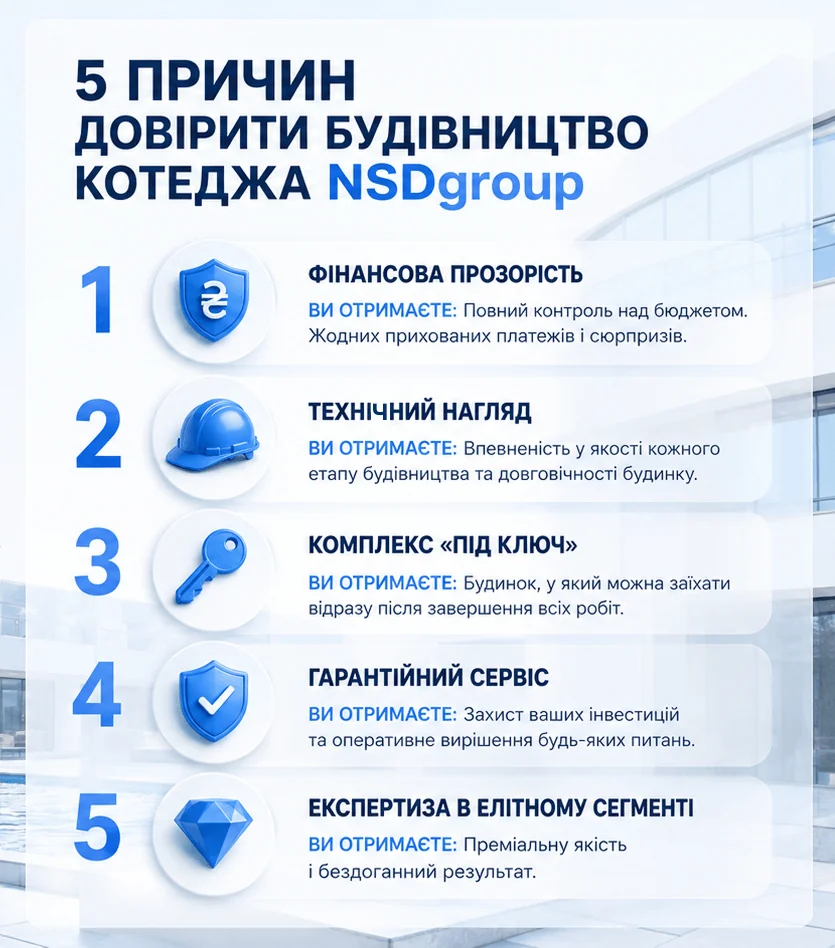 Будівництво котеджів у Києві під ключ 
