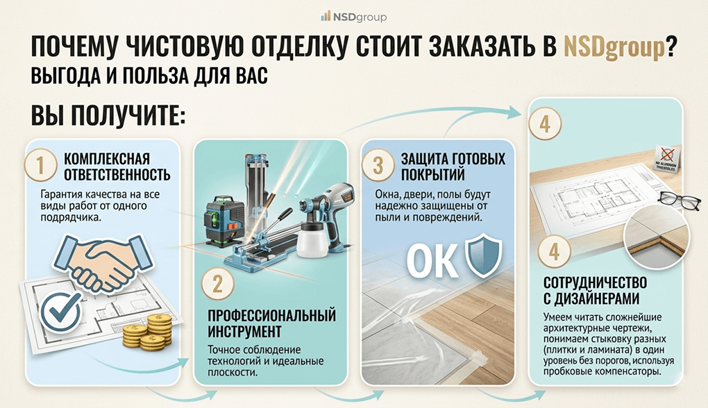Чистовая отделка квартир в Киеве 