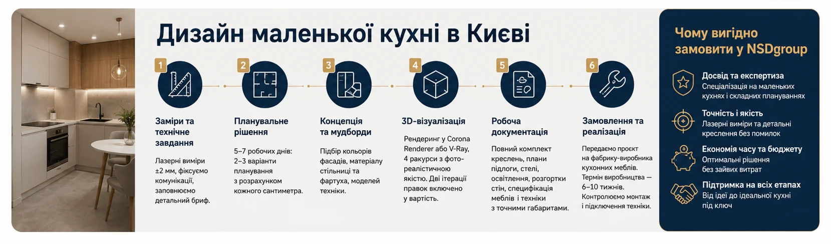 Дизайн маленькой кухни у Києві 