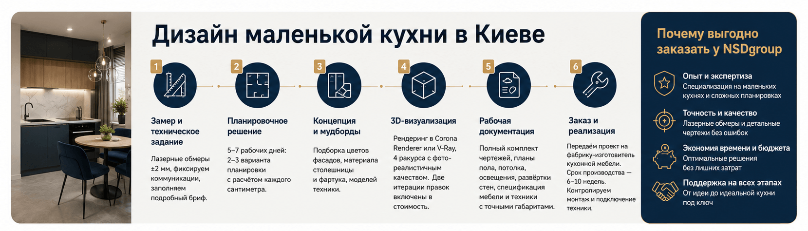 Дизайн маленькой кухни в Киеве 