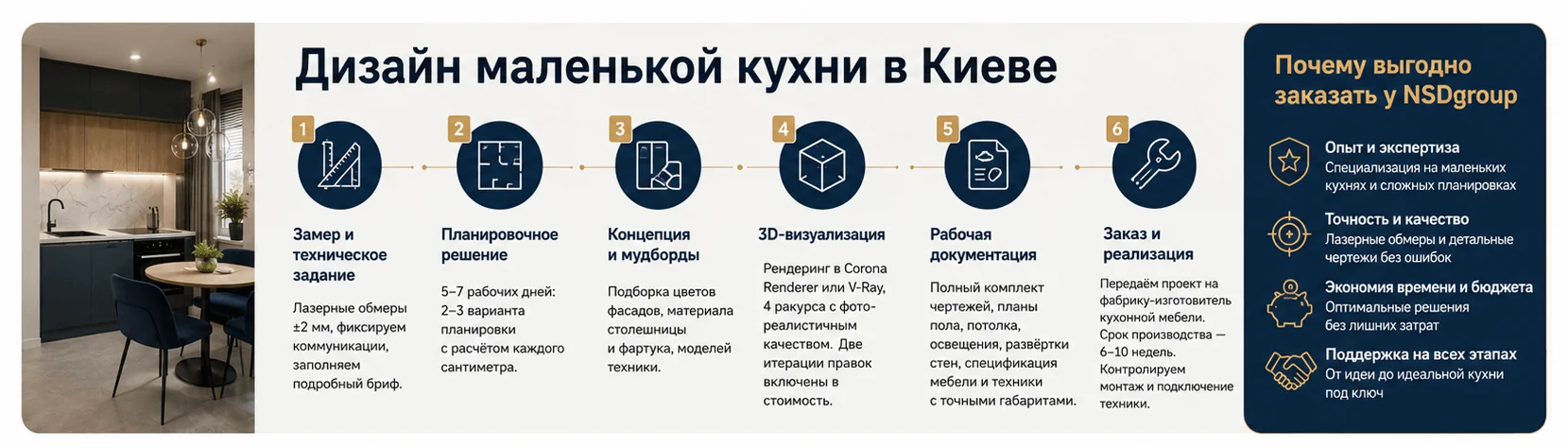 Дизайн маленькой кухни в Киеве