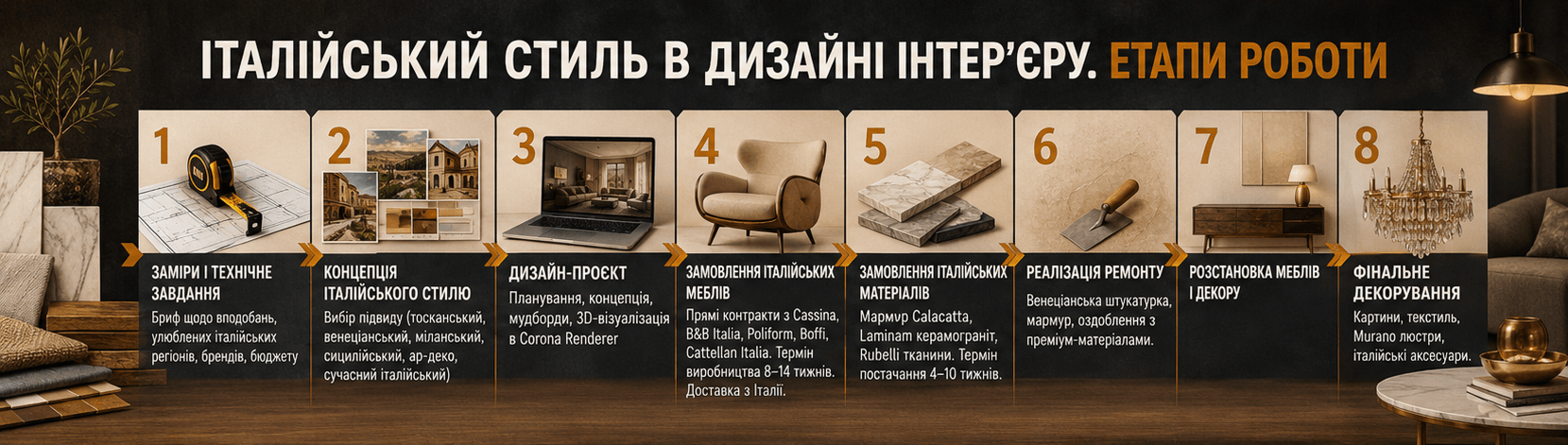 Італійський стиль у дизайні інтер'єру