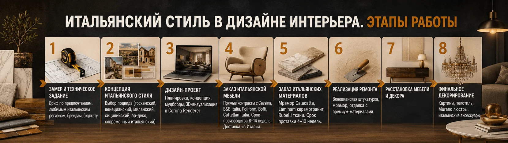 Итальянский стиль в дизайне интерьера