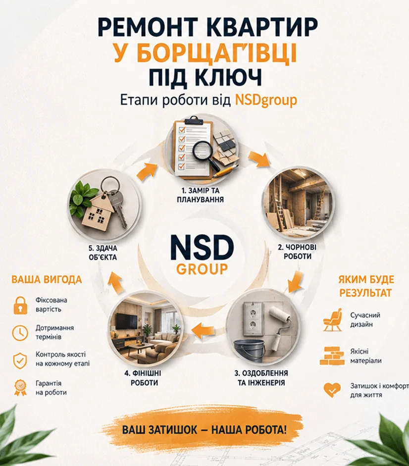 Ремонт квартир у Борщагівці під ключ
