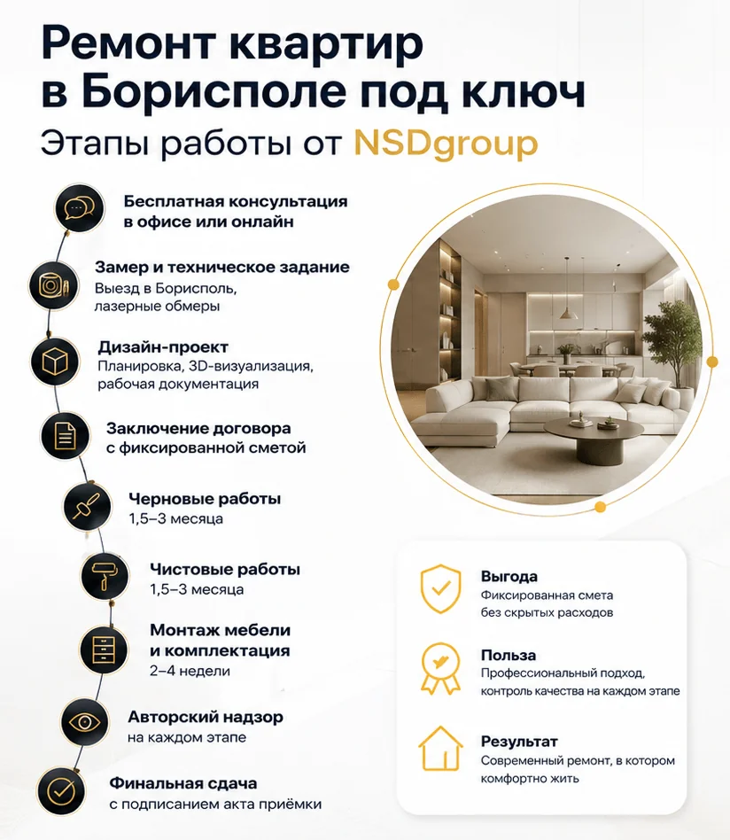 Ремонт квартир в Борисполе 