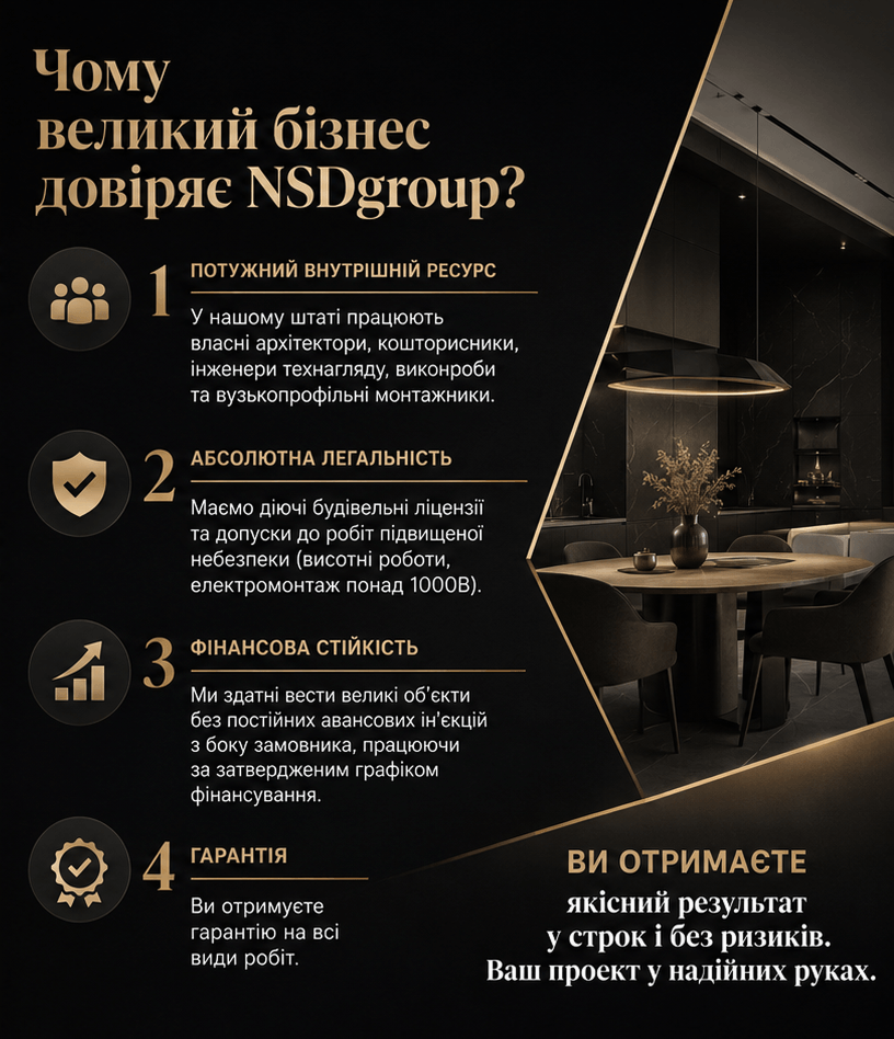 Ремонтно-будівельне управління в Києві