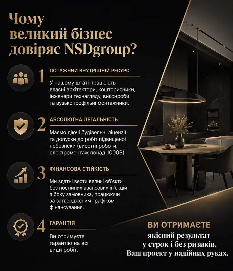 Ремонтно-будівельне управління в Києві
