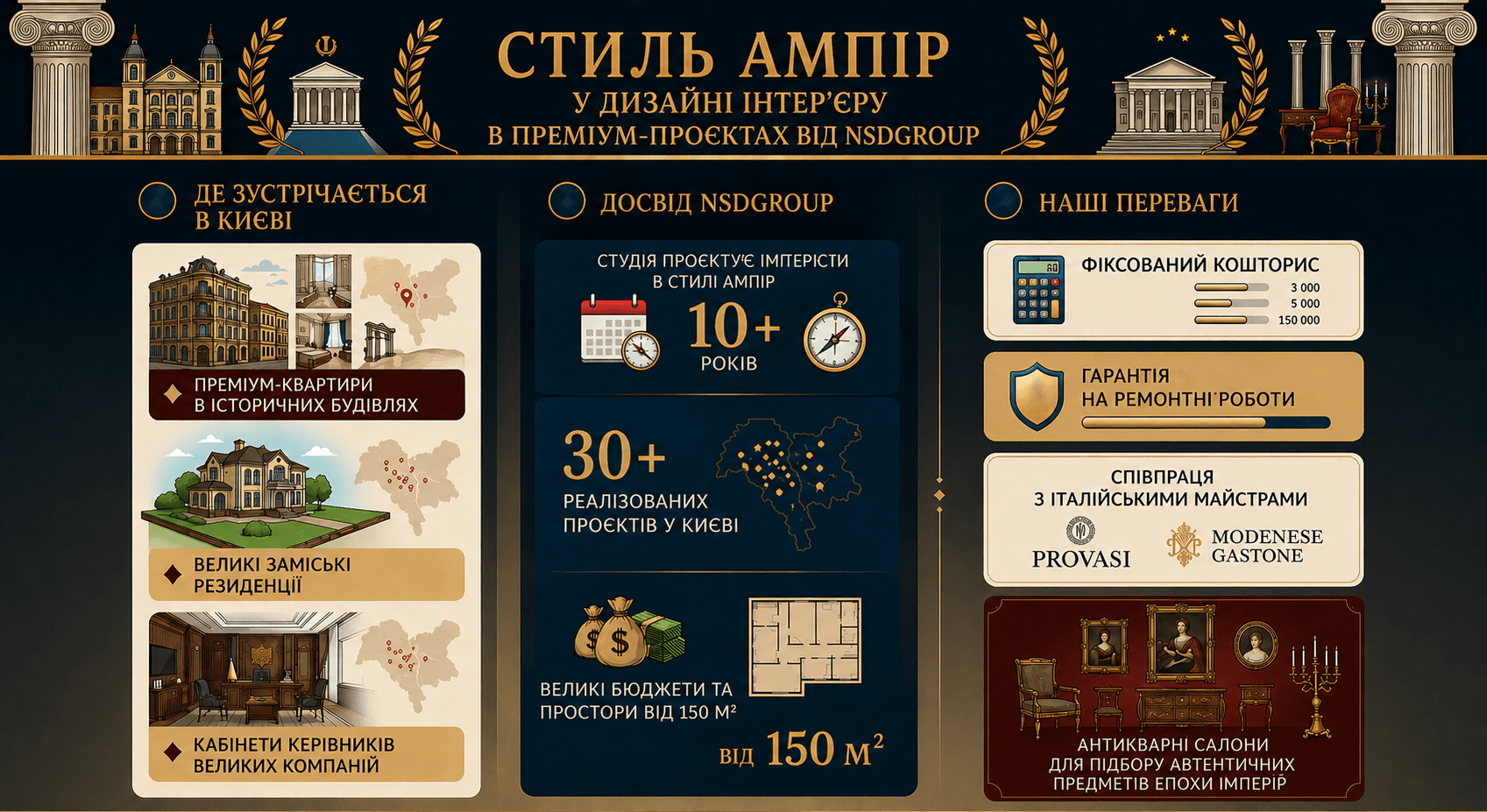 Стиль Ампір у дизайні інтер’єру 