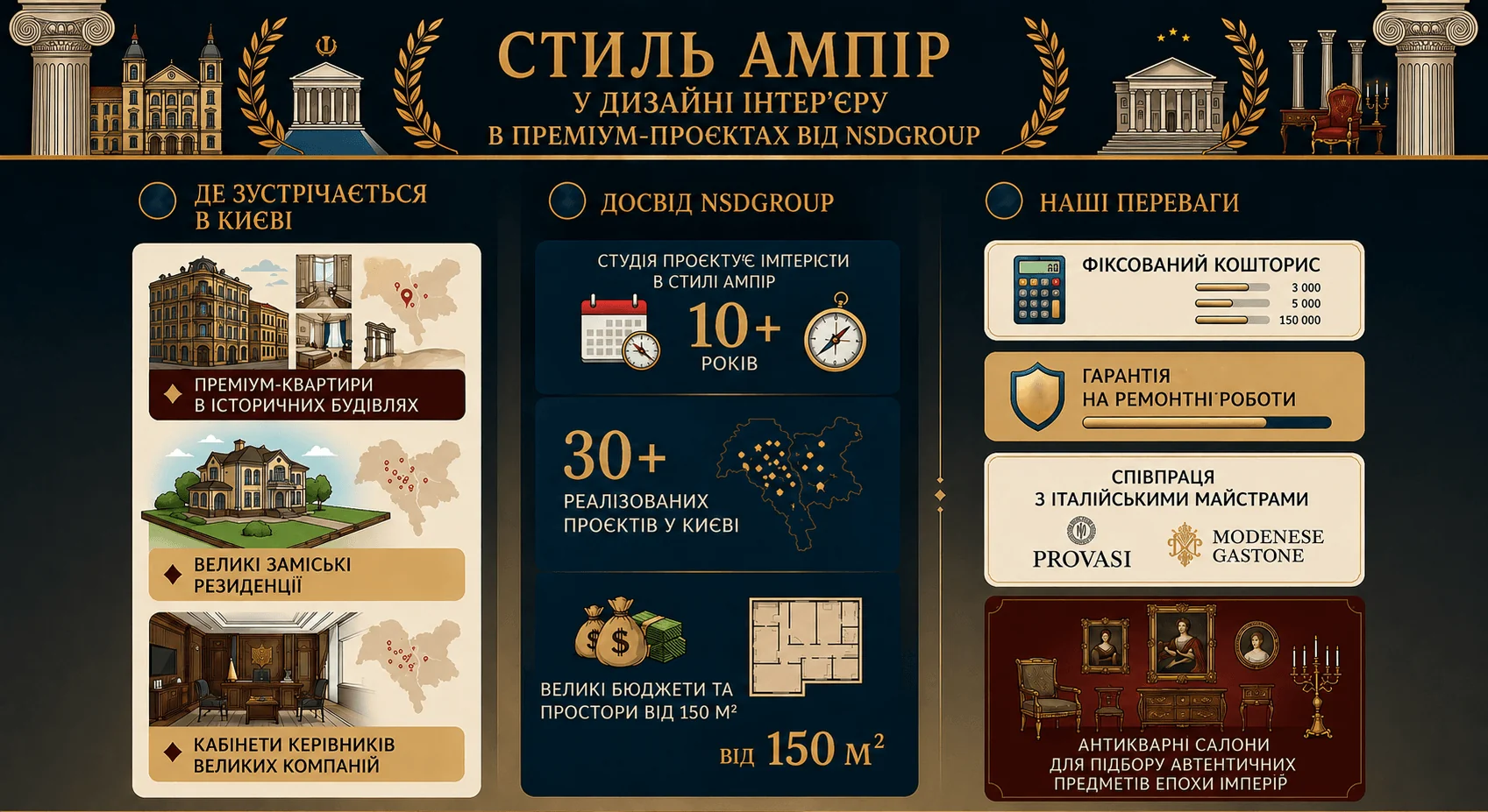 Стиль Ампір у дизайні інтер’єру 