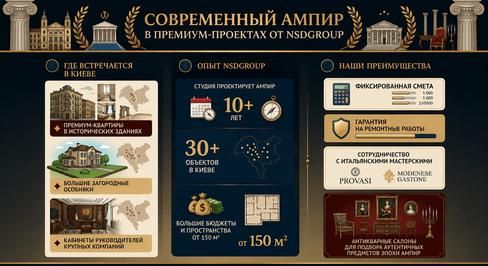 Стиль Ампир в дизайне интерьера