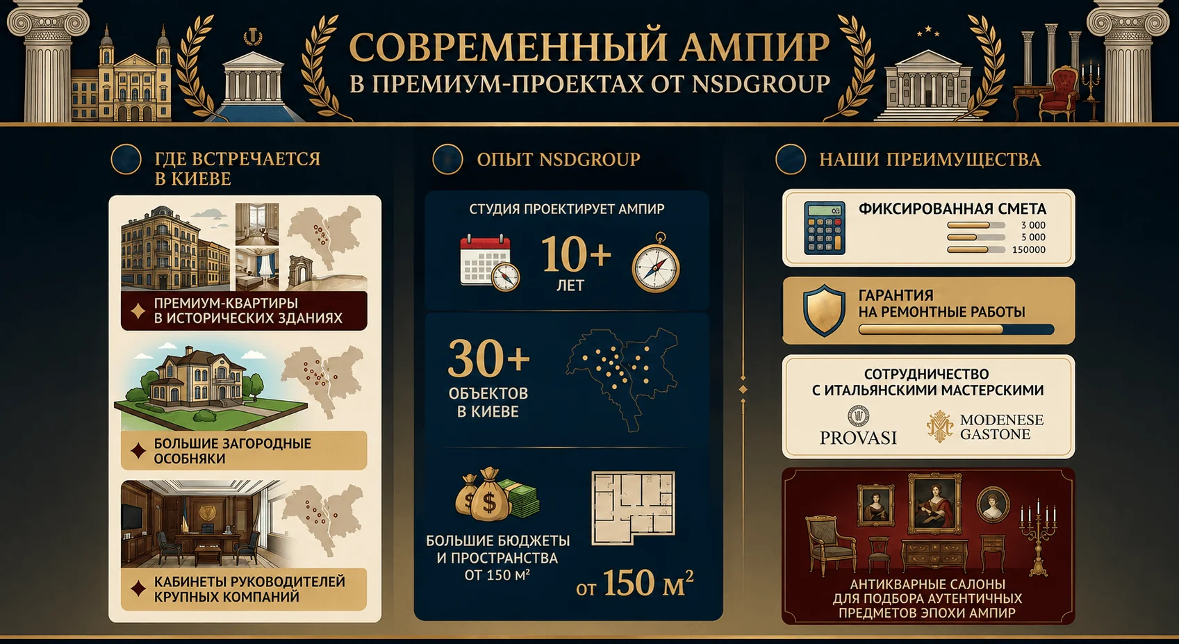 Стиль Ампир в дизайне интерьера