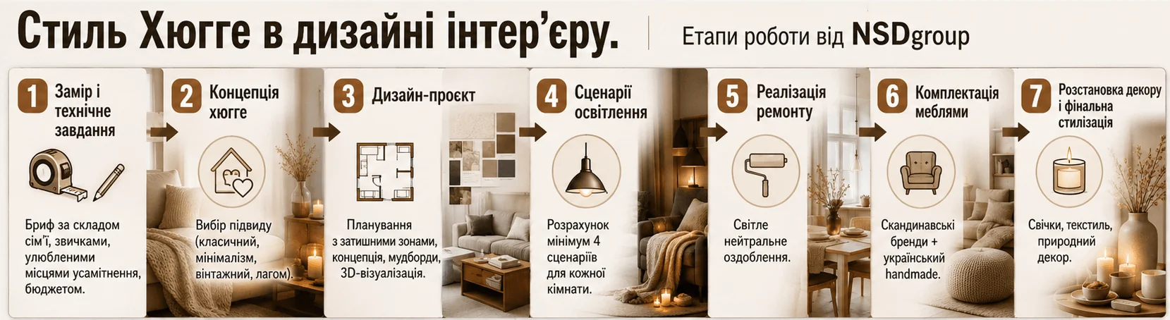 Стиль Хюгге у дизайні інтер'єру 