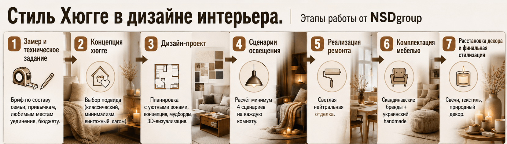 Стиль Хюгге в дизайне интерьера 