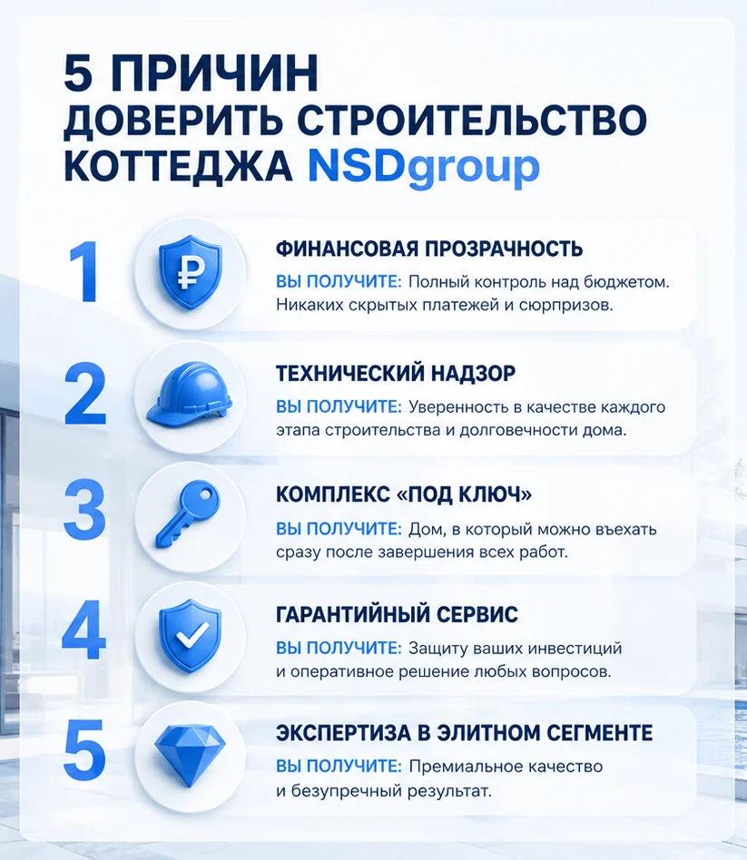 Строительство коттеджей в Киеве