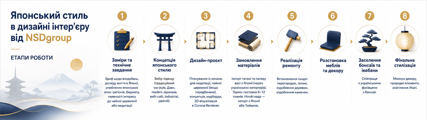 Японський стиль у дизайні інтер'єру