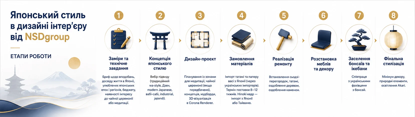 Японський стиль у дизайні інтер'єру