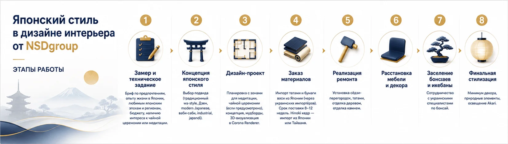 Японский стиль в дизайне интерьера