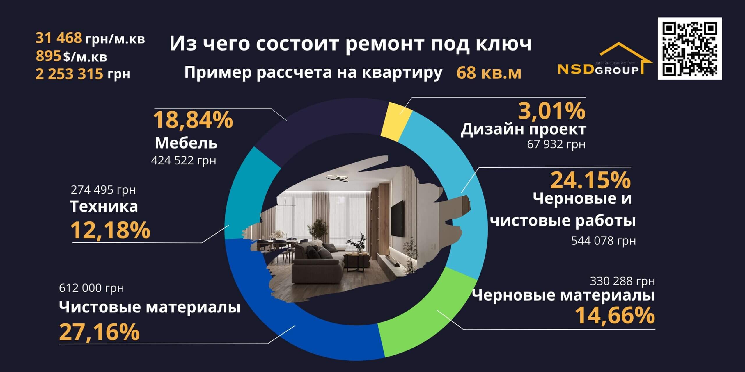 Ремонт квартир 2023