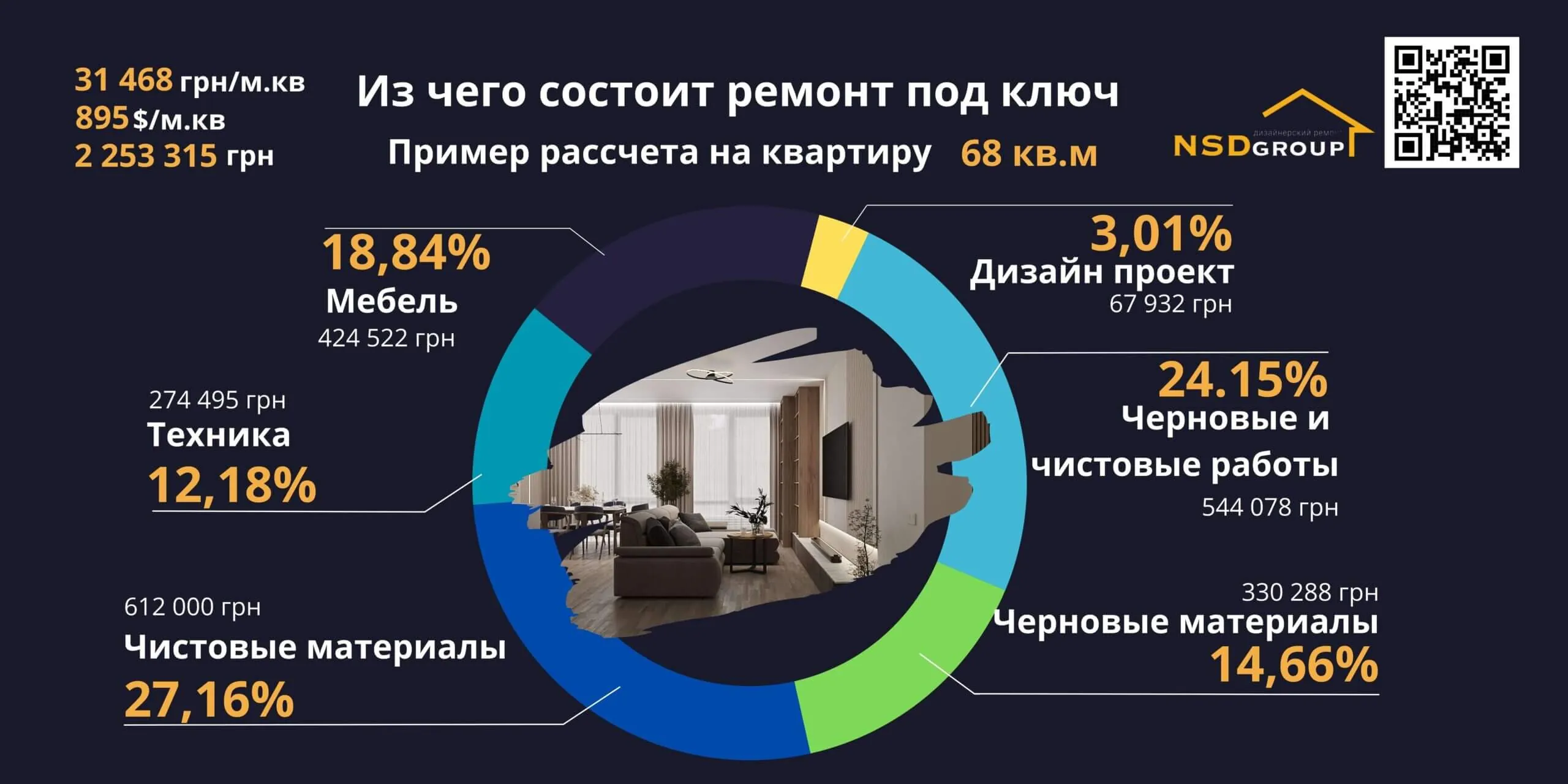 Ремонт квартир 2023