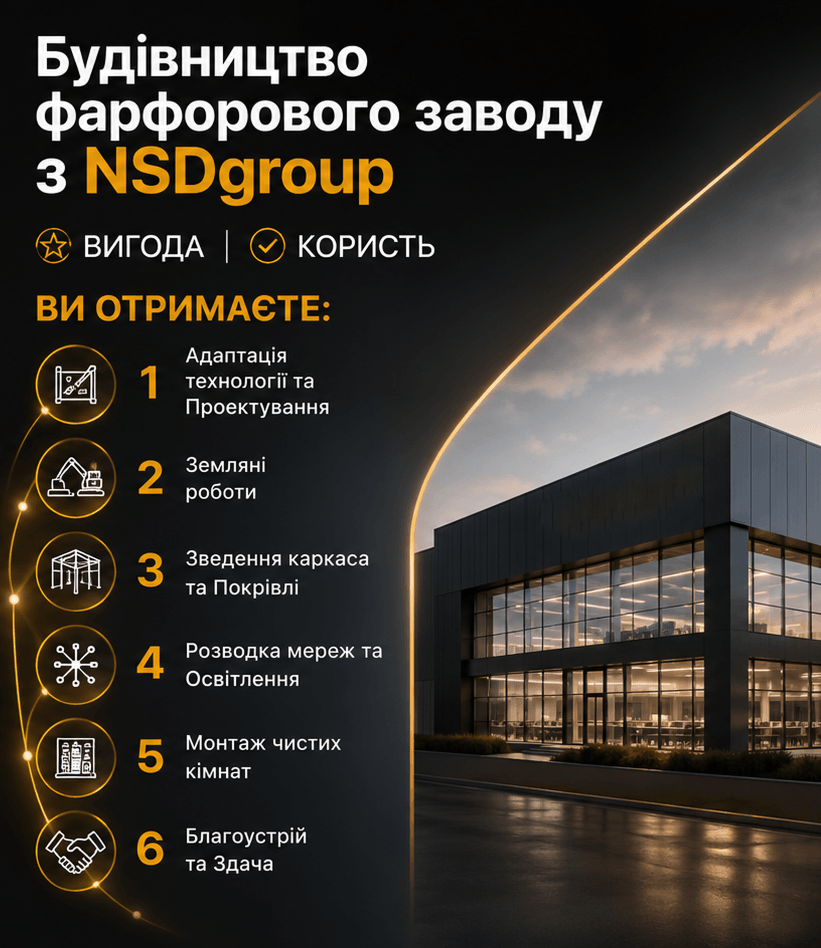 Будівництво фарфорового заводу в Києві