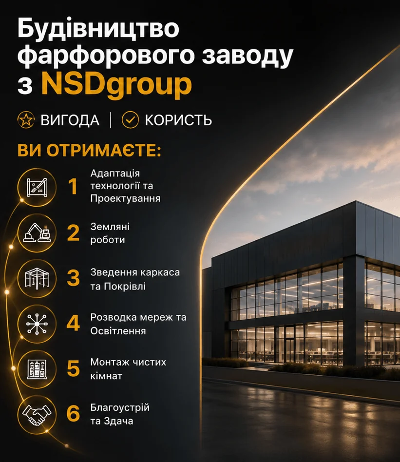 Будівництво фарфорового заводу в Києві