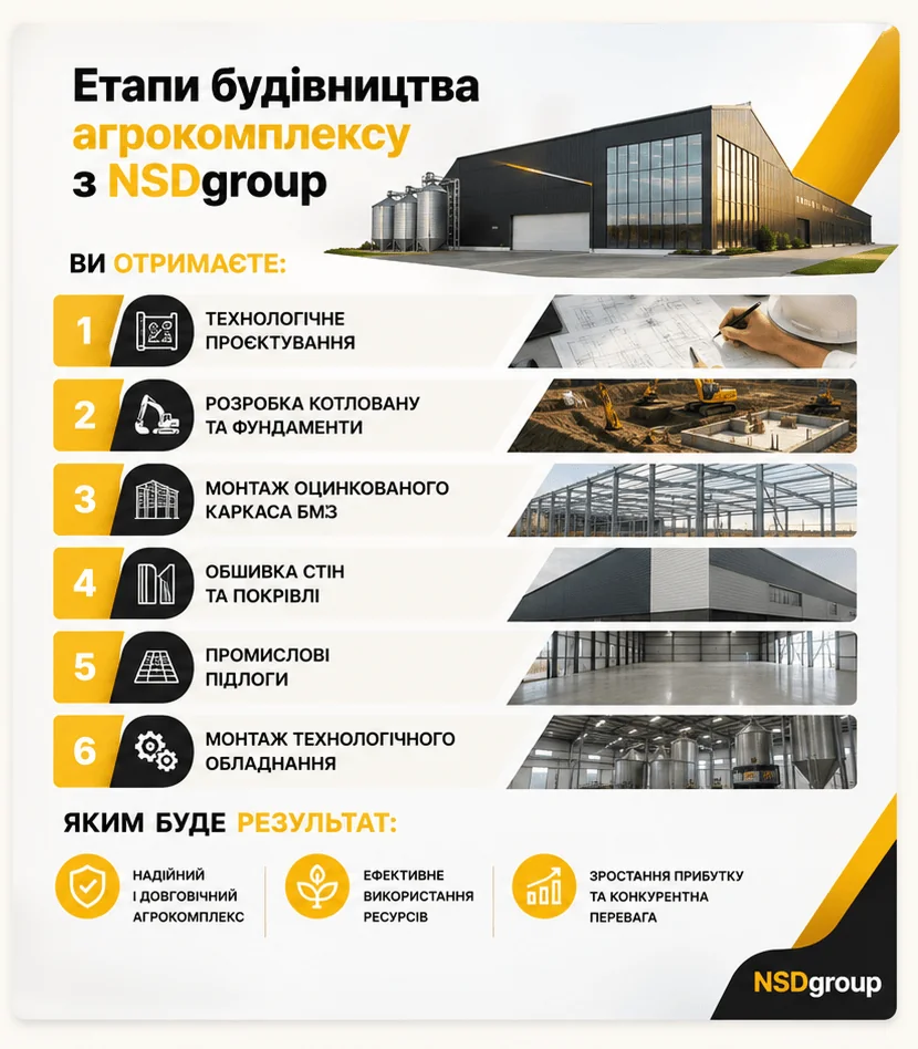 Будівництво сільськогосподарських споруд