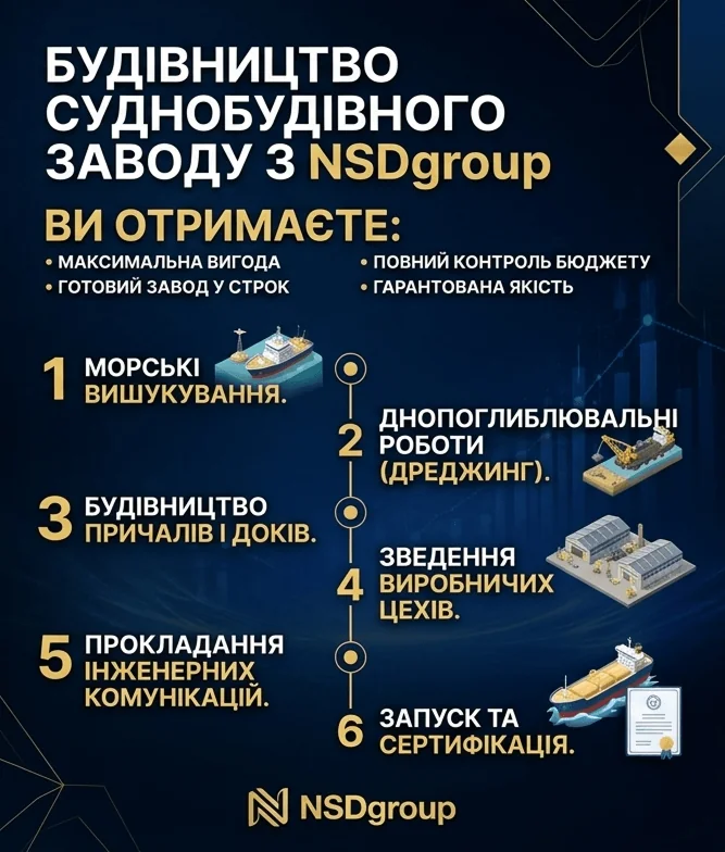 Будівництво суднобудівного заводу 