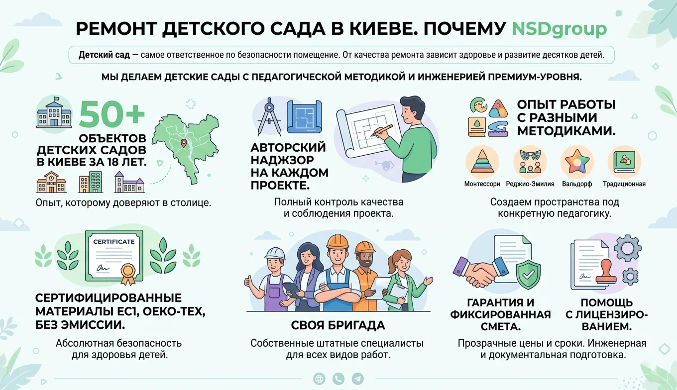 Ремонт детского сада в Киеве