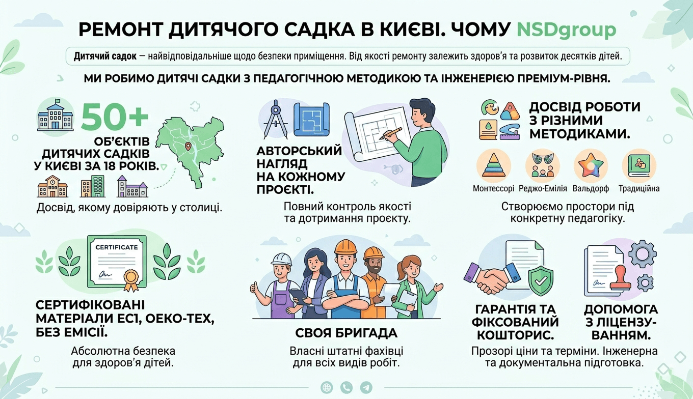 Ремонт дитячого садка у Києві
