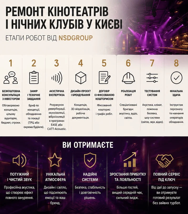 Ремонт кінотеатрів та нічних клубів у Києві