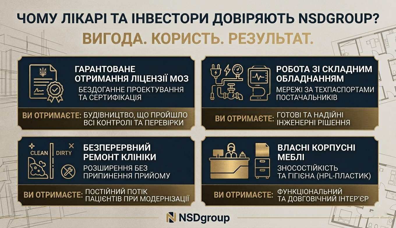 Ремонт клінік і медичних центрів 