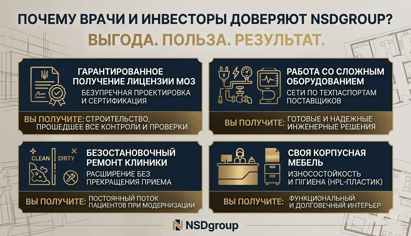 Ремонт клиник и медицинских центров